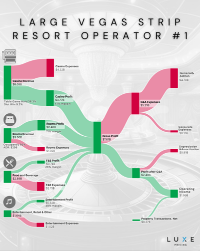 Operator1